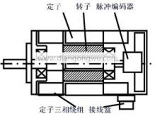 交流伺服电机原理图(永磁交流同步伺服电机的结构和事情原理)