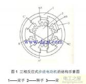 步进电机驱动器接线图(步进电机事情原理图)