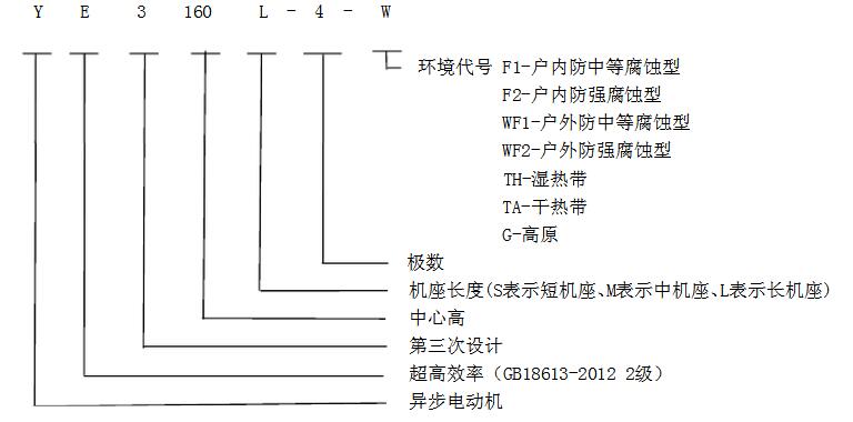 电机型号解析图