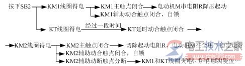 三相异步电动机的降压启动控制电路