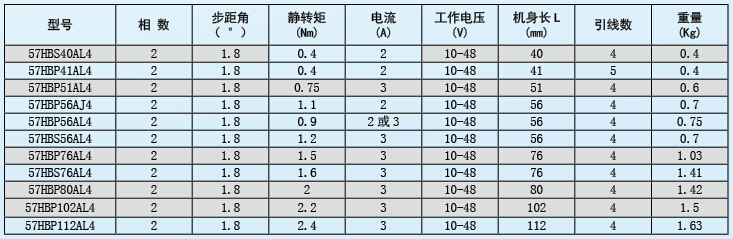 57系列步进电机.jpg